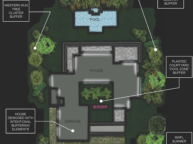 Creating The Perfect Collaboration